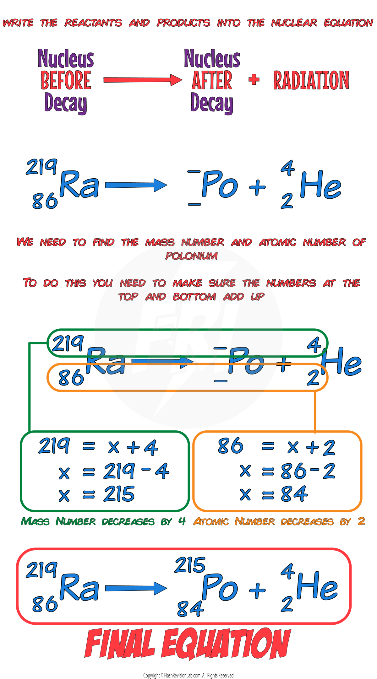 Alpha Example